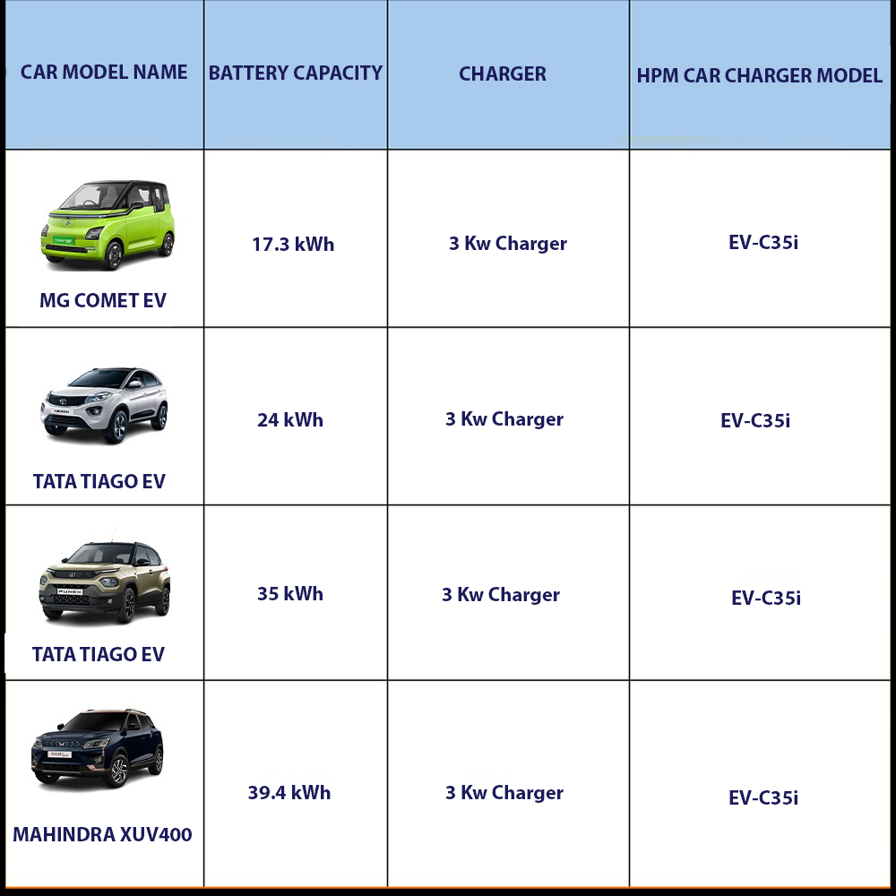 Portable EV Charger- EV-C35i